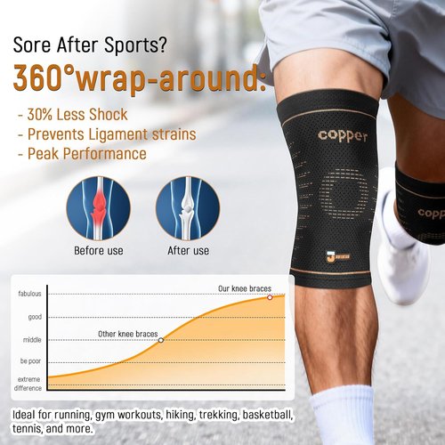 JIUFENTIAN Copper Knee Brace - Compression Sleeves for Arthritis & Pain Relief | 2-Pack, Large