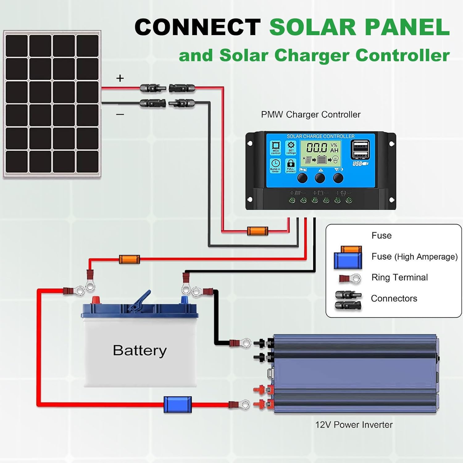 Oududianzi Solar Extension Cable - 30Ft 10AWG Tinned Copper PV Wire with Waterproof Connectors for Solar Systems