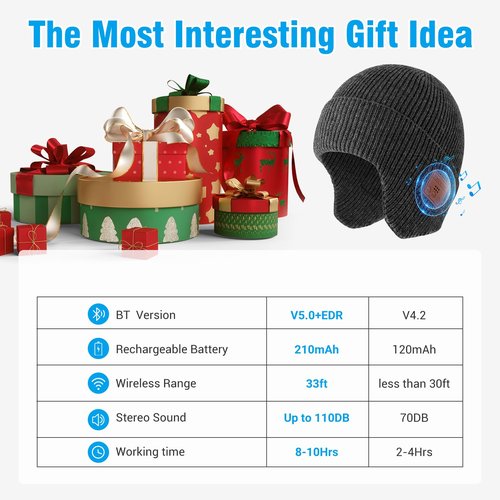 Bluetooth Beanie Hat with Headphones, Wireless Winter Hat Built-in Microphone and Stereo Speakers (Dark Grey)