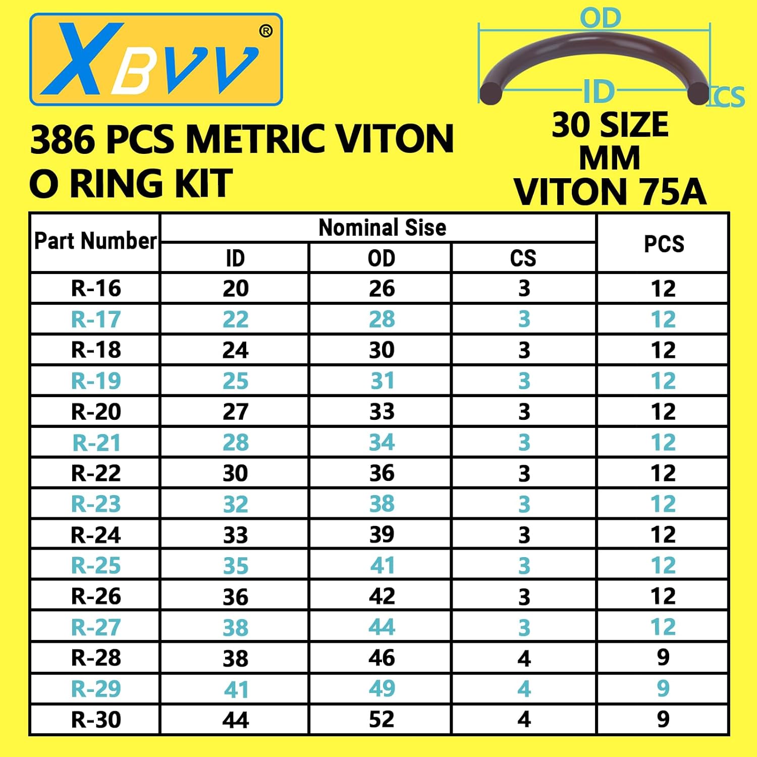 Viton O-Ring Assortment Kit - 386 PCS in 30 Sizes for Automotive, Plumbing & Hydraulic Repairs | 75A Durometer