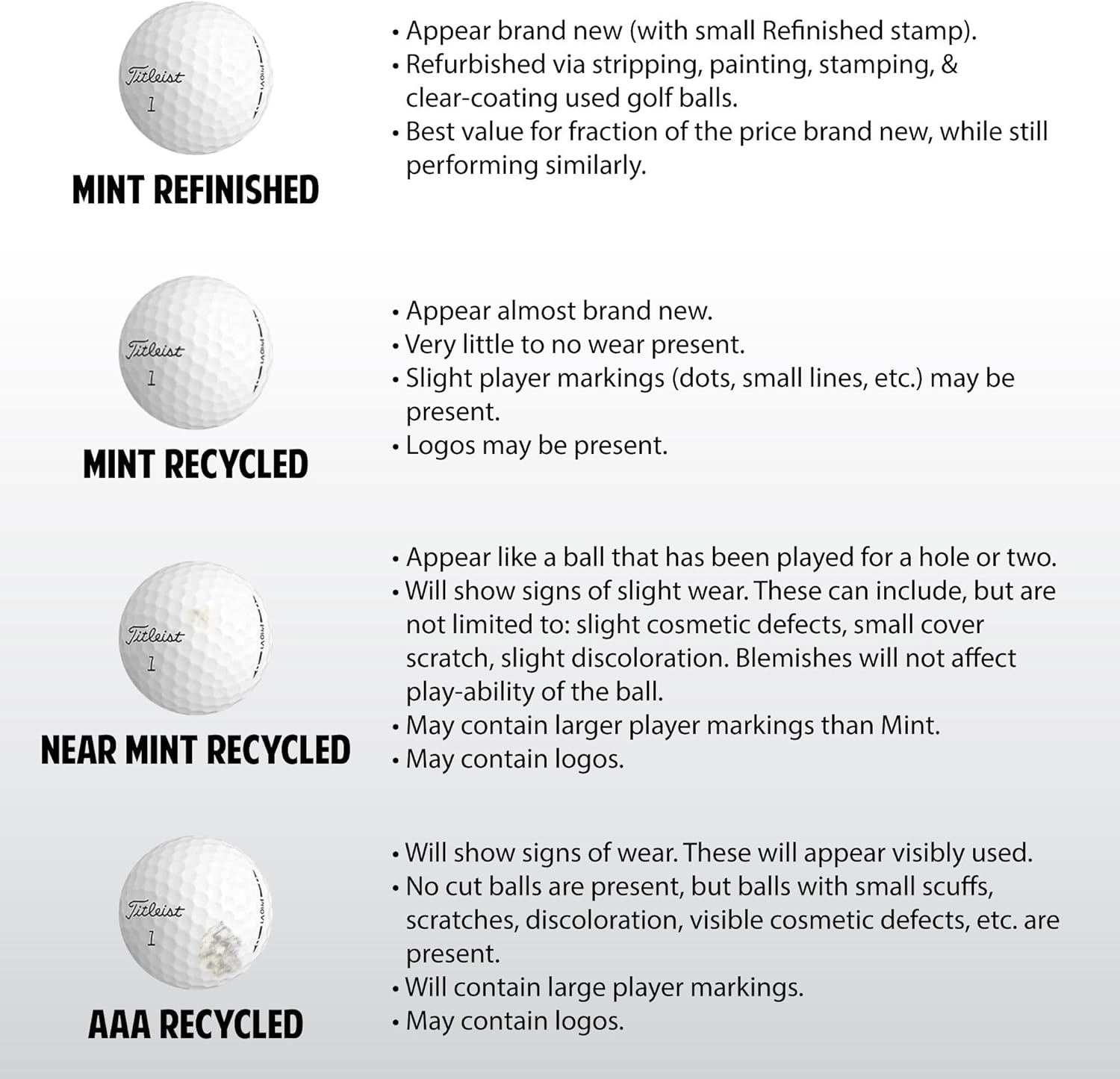 Used Golf Balls - Recycled Bulk Colored Mix for Practice & Play | Includes Mesh Bag, Eco-Friendly