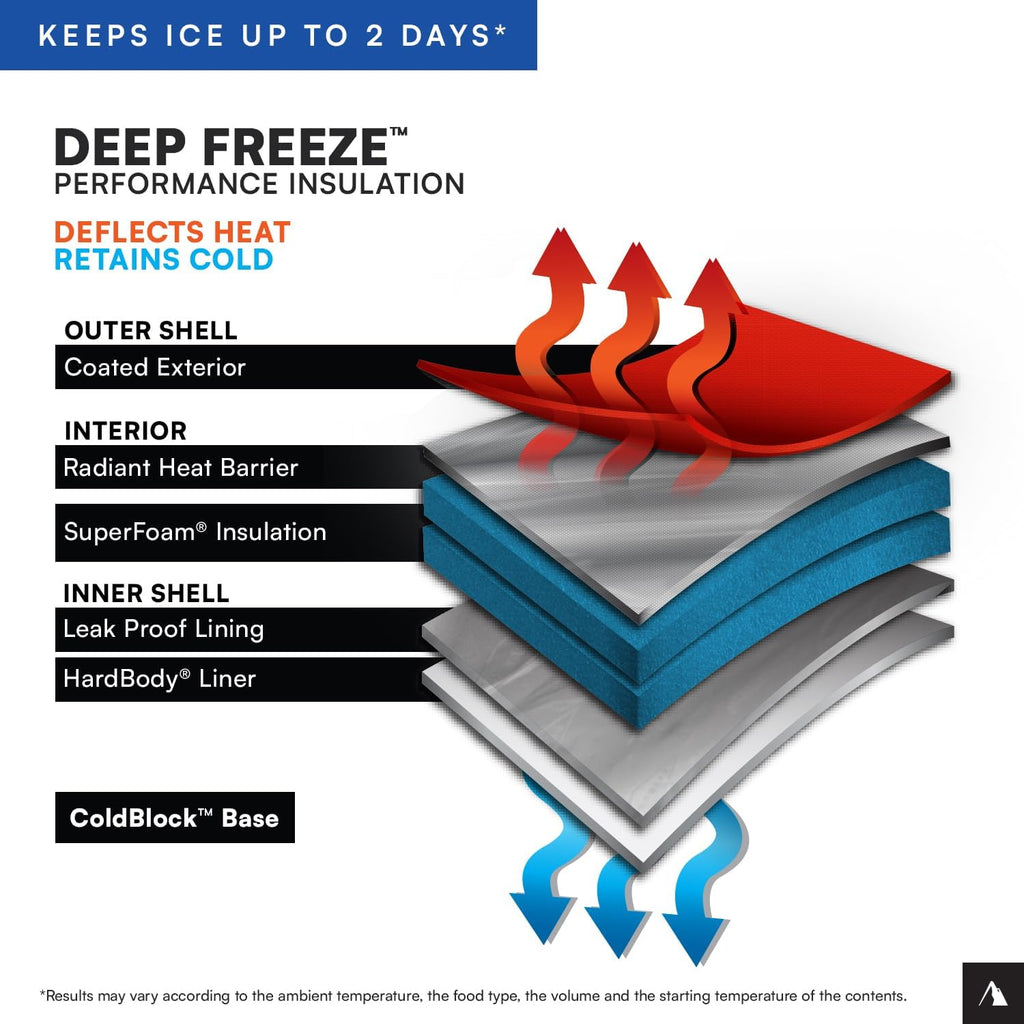 Titan by Arctic Zone Deep Freeze Cooler - Zipperless Hardbody Design with Superior Insulation | Durable & Versatile