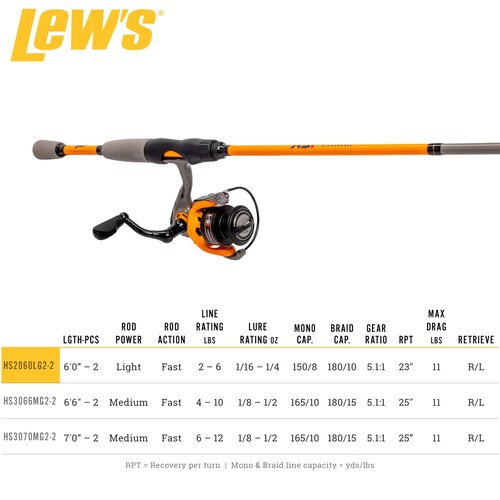 Lew’s Hypersonic Spinning Reel and Fishing Rod Combo, 6-Foot Light Power Fast Action IM6 Graphite Rod, Size 200 Reel, 5.1:1 Gear Ratio, Orange/Gray