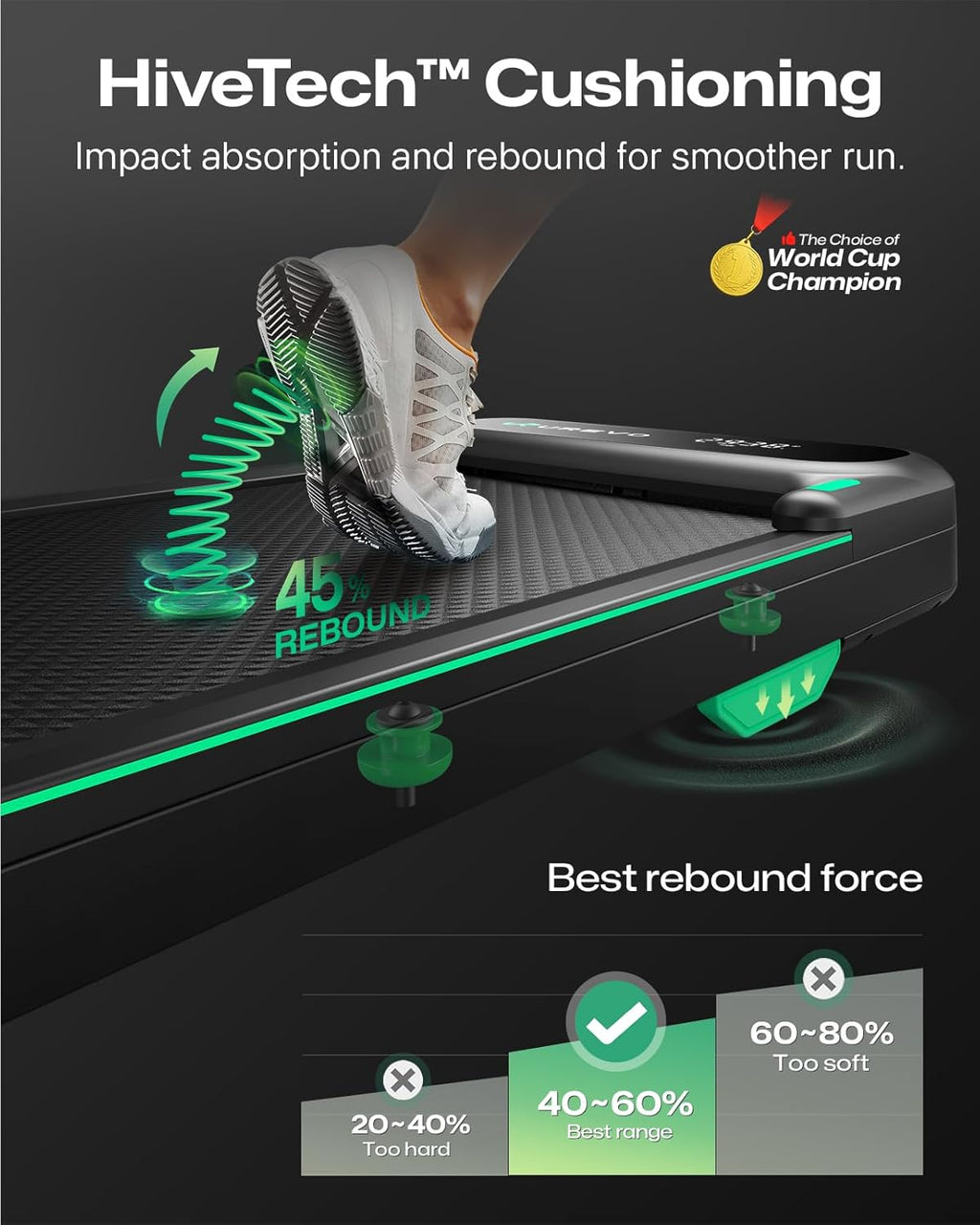 UREVO Smart Walking Pad - Quiet Under Desk Treadmill with APP & Remote | Portable Shock-Absorbing Design for Home Office Fitness