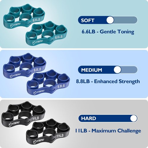 FitBeast Grip Strength Trainer - 9-Piece Finger Exerciser Kit for Forearm Strength & Recovery