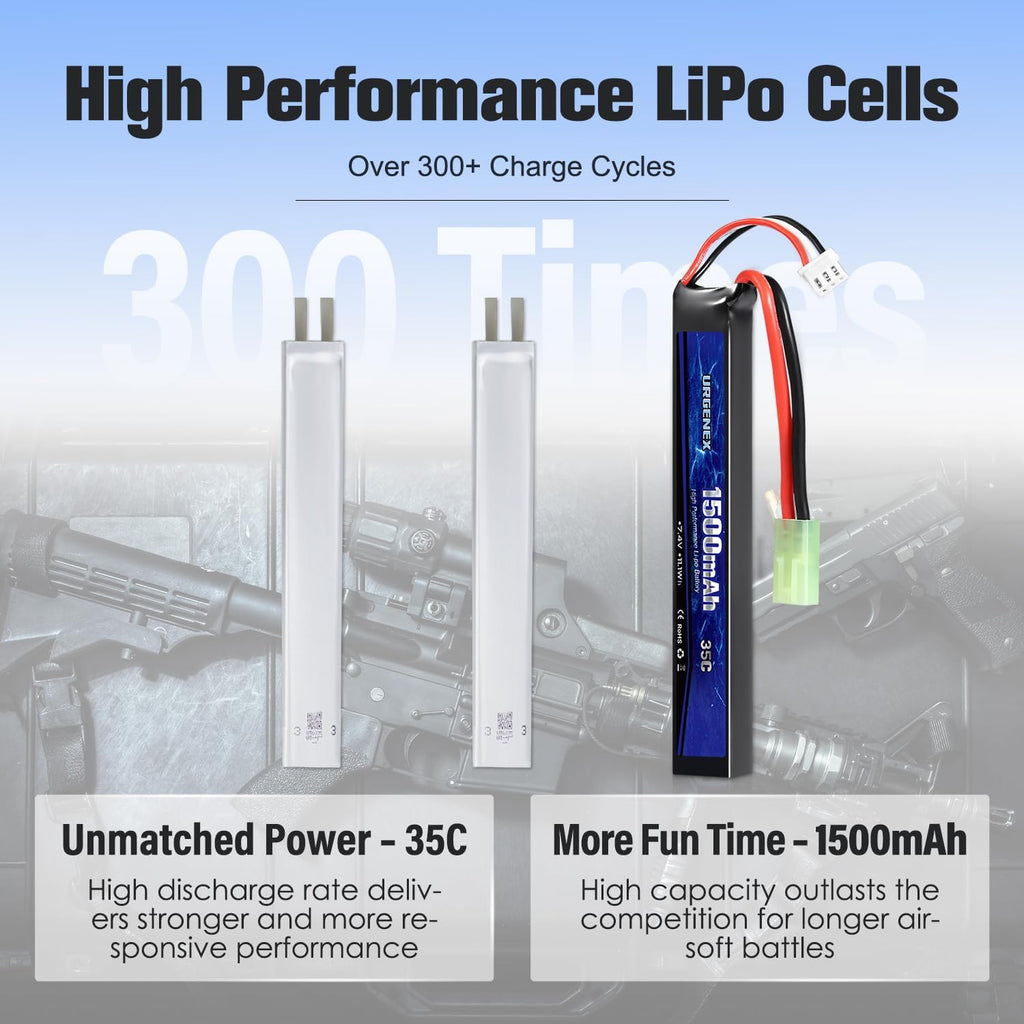 URGENEX 7.4V 1500mAh 35C Lipo Battery Pack - High Discharge Rate with Mini Tamiya Plug & USB Charger