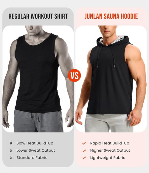 Junlan Sauna Suit for Men - Premium Workout Hoodie for Enhanced Sweat | Gym Shirt & Sweat Vest