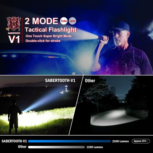 SABERTOOTH Police Tactical Flashlight-2200 High Lumen Duty Belt Flashlight for Law Enforcement Defense Flashlight with Holster Tactical Gear Safety Accessories(Black)