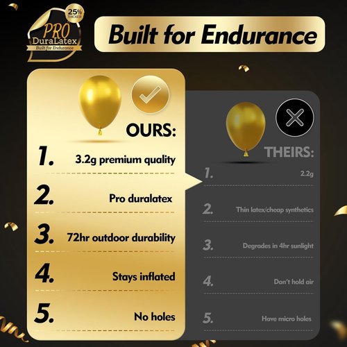 Bezente Pro Duralatex Metallic Gold Balloons - 100 Pack | 12-Inch Extra-Thick Gold Balloons for Stunning Party Decor