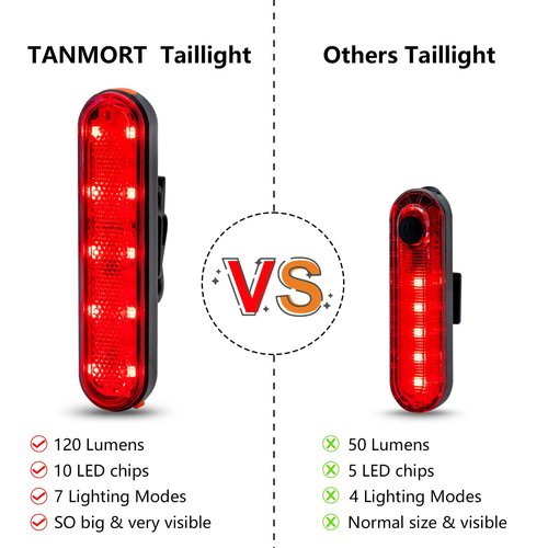 TANMORT Bike Tail Lights USB Rechargeable, Ultra Bright 120 Lumens Powerful 10 LEDs Rear Bicycle Light, IP64 Waterproof Dustproof, 7 Light Mode Options, Cycling Safety Warning Flashlight 2 Pack