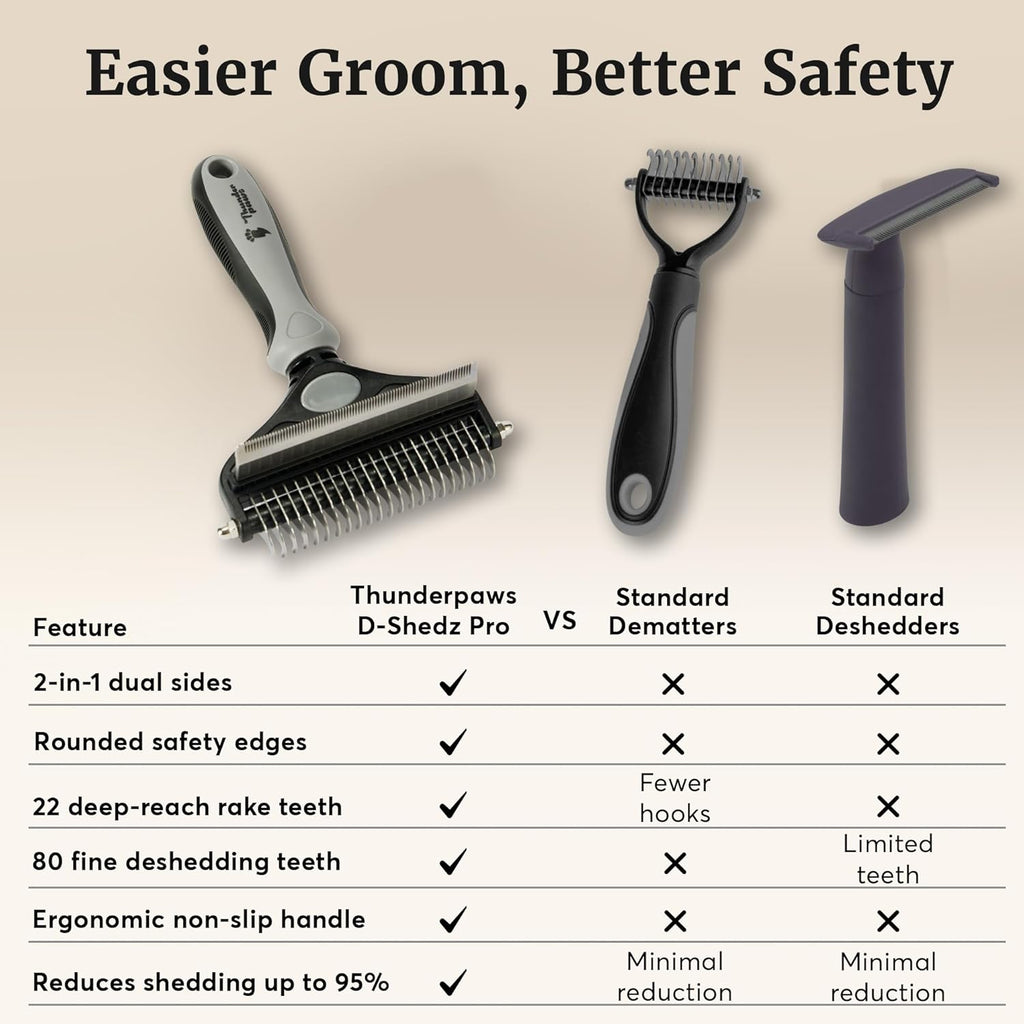Skiennix 2-in-1 Deshedding Brush & Dematting Rake - Reduces Shedding by 95% for Medium to Large Dogs