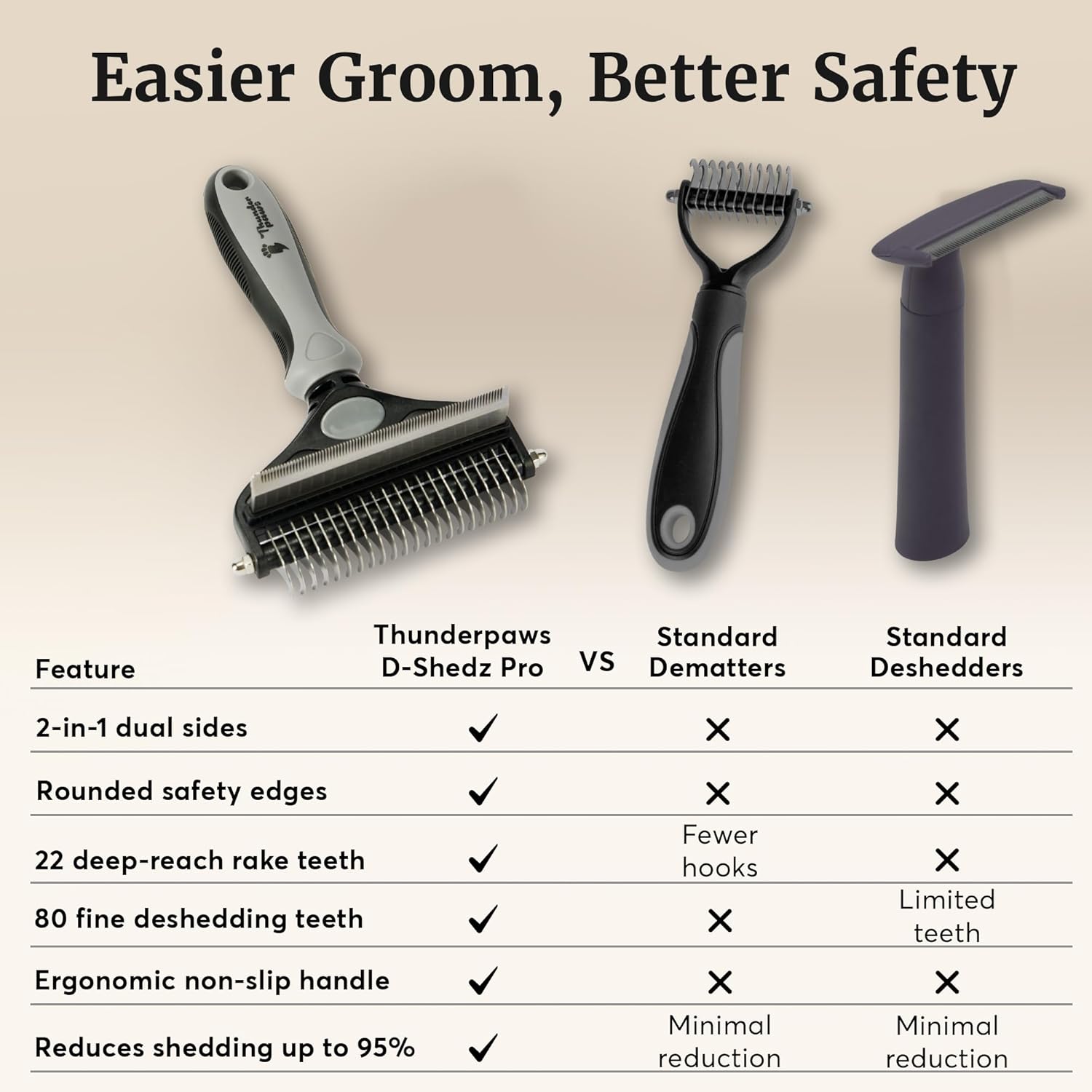 Skiennix 2-in-1 Deshedding Brush & Dematting Rake - Reduces Shedding by 95% for Medium to Large Dogs