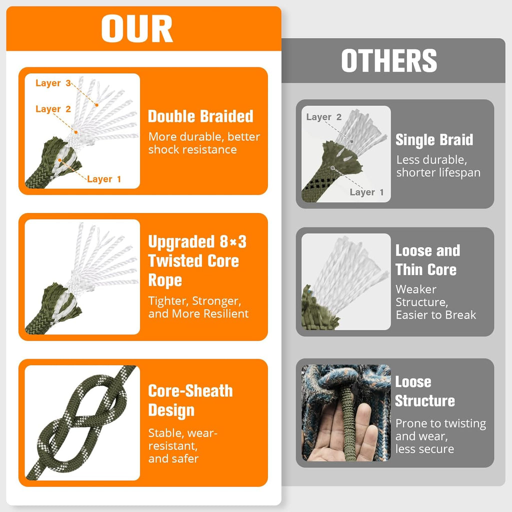 Skiennix Double Braided Arborist Rigging Rope - 1/2" x 150 ft Heavy Duty Polyester for Tree Work & Camping - Army Green