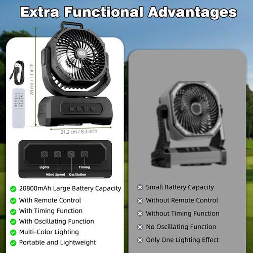 Roykaw Camping Fan 20800mAh Rechargeable Battery Powered Fan for 60 Hrs Cooling, Oscillating Fan with Battery Level Display, Colorful LED Lights & Timer Function,Black