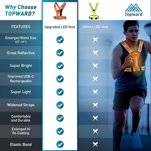 LED Reflective Vest by [Brand Name] - High Visibility Safety Gear for Night Walking & Cycling
