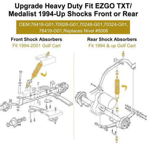 JIAYAN Golf Cart Front or Rear Shock Absorber with Heavy Duty Coil Springs Compatible with E-Z-GO TXT/Medalist 1994+ Gas & Electric Models OEM# 70928-G01 76418-G01 70630-G01 Blue (2Pcs)