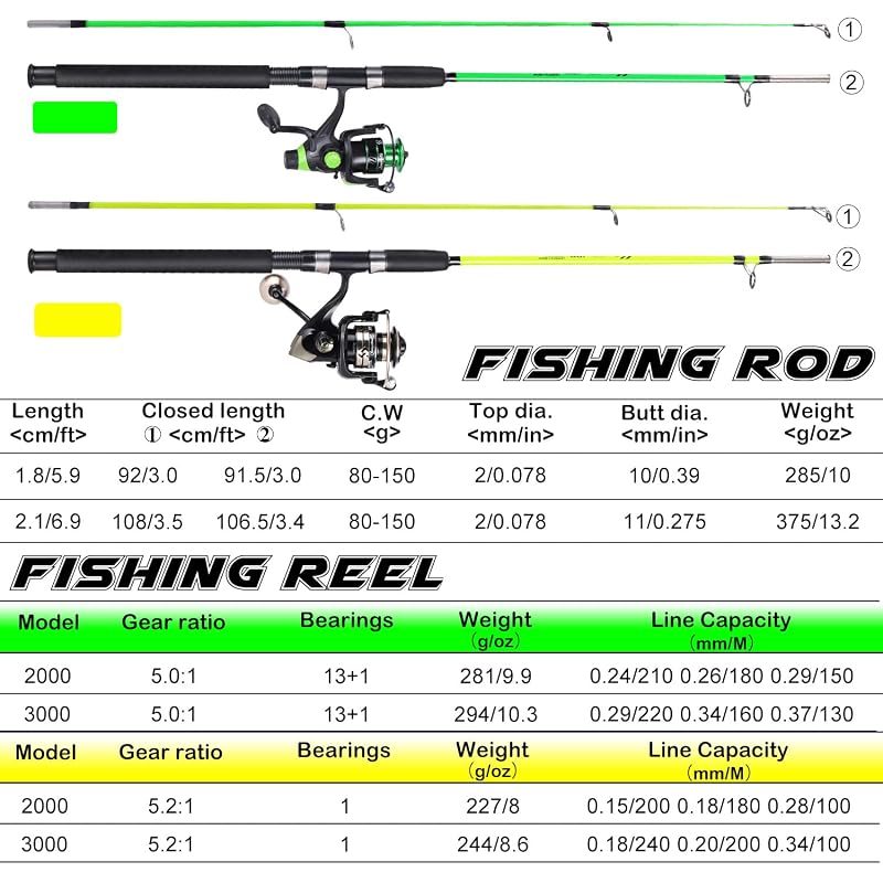 Catfish Fishing Rod and Reel Combo, 2-Piece Spinning Combo, Graphite & Glass Blanks, Yellow 6.9ft MH 3000 Reel