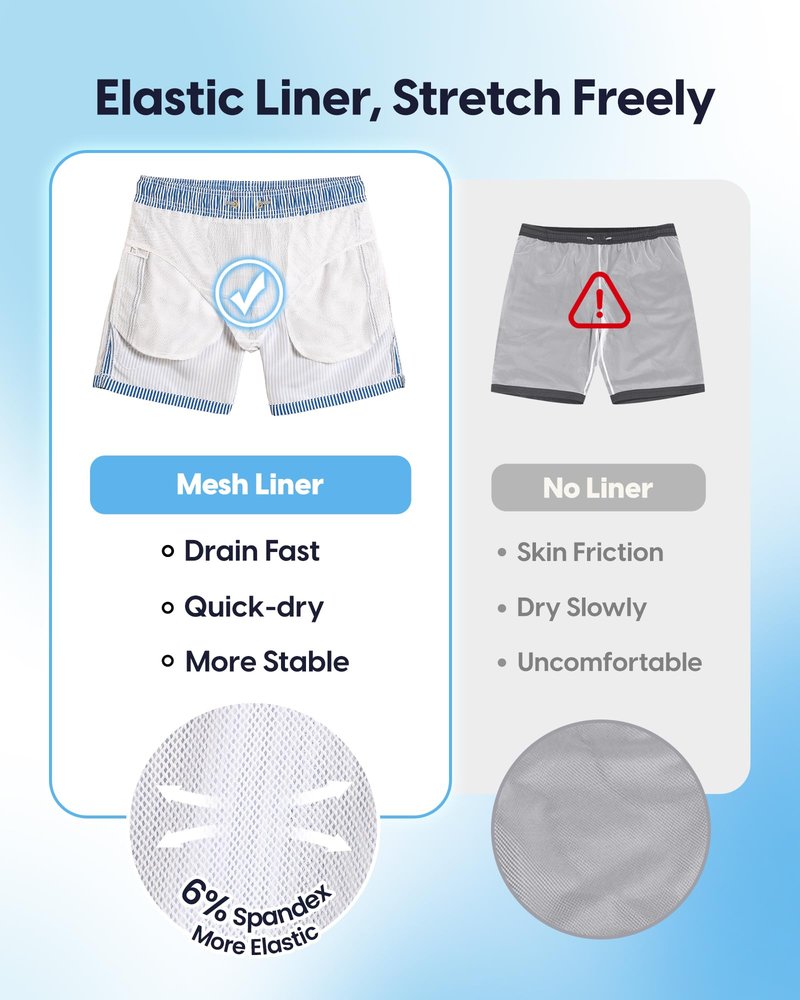 maamgic Mens Swim Trunks 5 Inch with Mesh Lining, Quick Dry Mens Bathing Suit, Swim Shorts for Swimming and Beach, Medium Blue Stripe