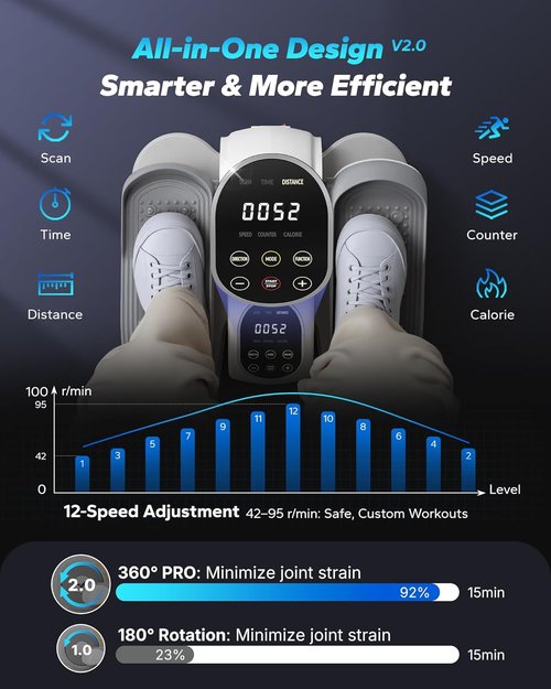 MERACH Under Desk Elliptical Machine - Quiet Portable Leg Exerciser with Remote Control & 12 Speeds | Ideal for Seniors (White)