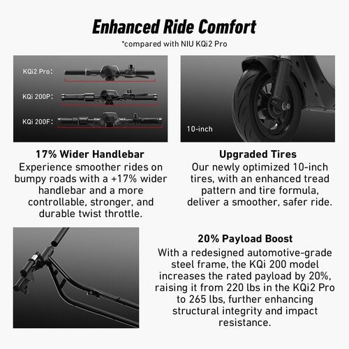 NIU Electric Scooter - KQi 1PRO 100/200 Series E-Scooter with Suspension, 500-700W Power, 15-20 MPH