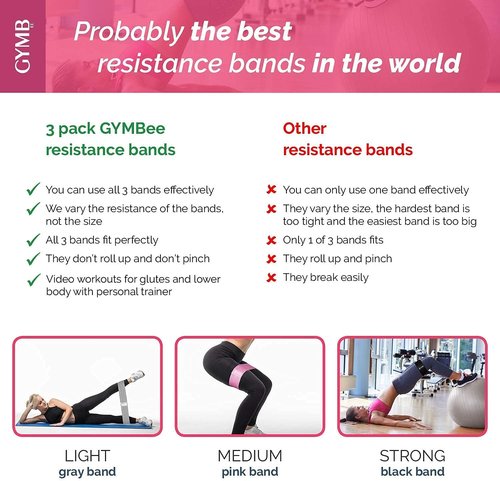 Gymbee Resistance Bands for Working Out - Exercise Bands to Workout Glutes, Thighs & Legs - No-Slip Cloth Booty Belt for Gym & Home Fitness, Yoga, Strength & Pilates for Men/Women - 3 Levels