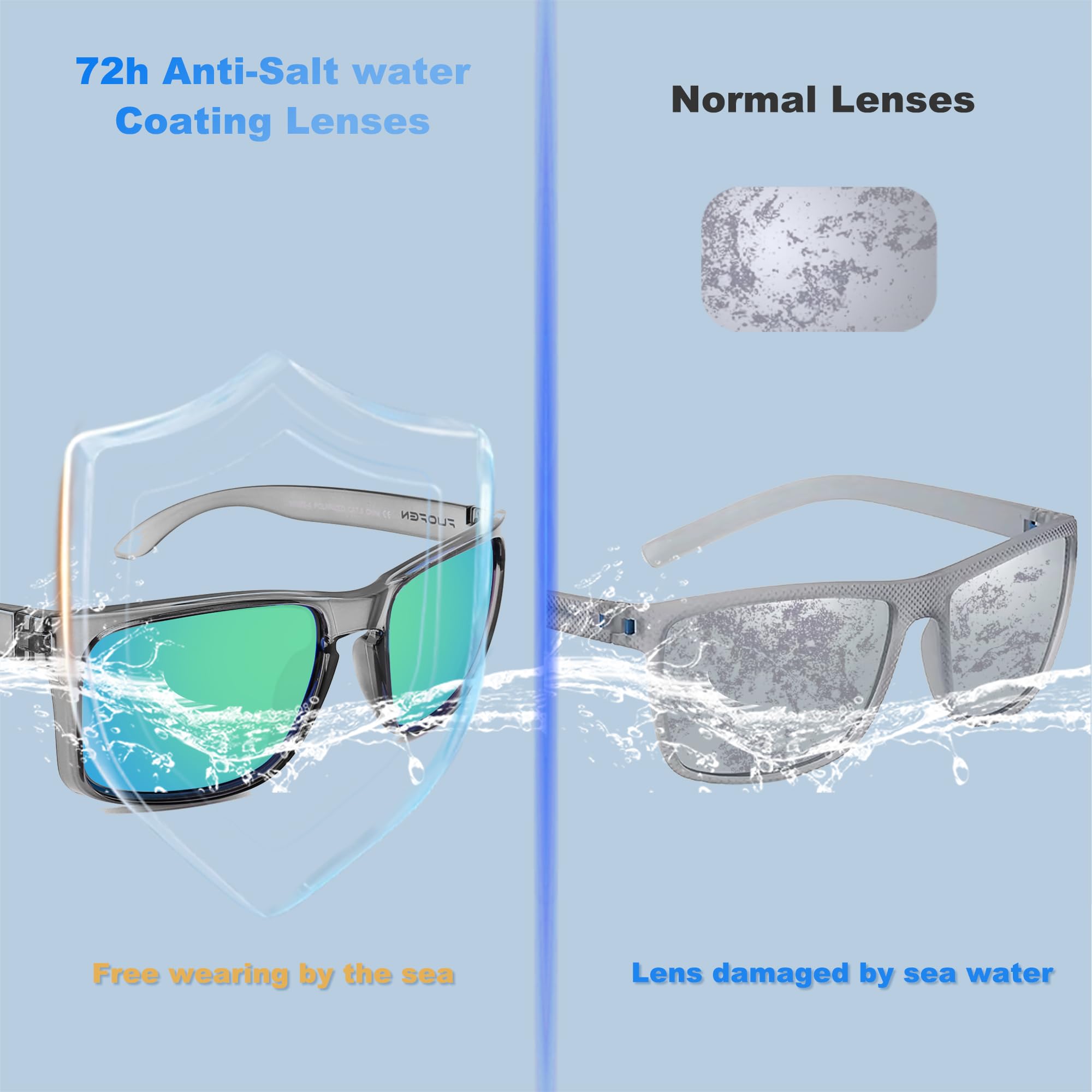 FUOFEN Rectangular Polarized Sports XL Sunglasses for Men Driving Fishing fashion UV400 Protection Shades Turquoise Revo