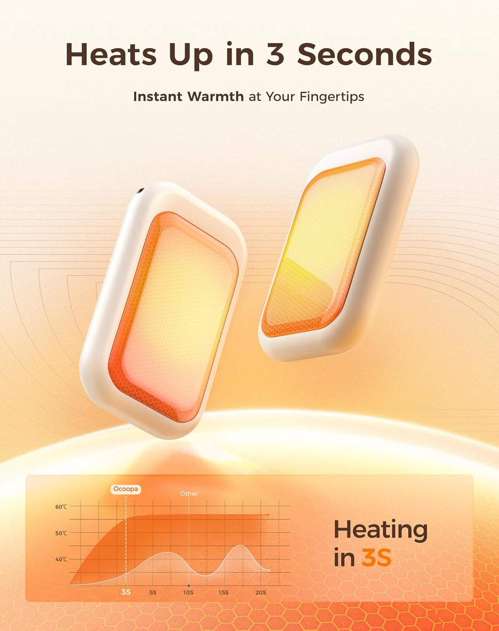 OCOOPA Rechargeable Magnetic Hand Warmers - Ultra-Thin 5000mAh Electric Glove Heaters | Perfect Winter Gifts for Men & Women