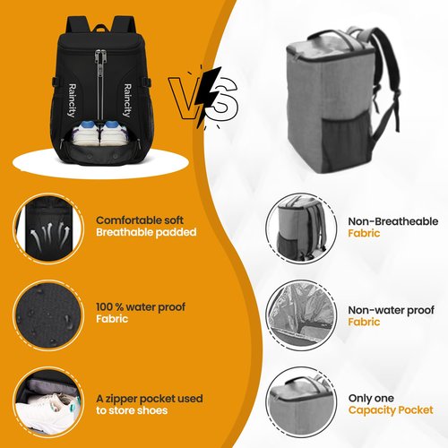 Raincity Tennis Backpack for Women & Men, Lightweight Tennis Bag Holds 2 Rackets with Ventilated Shoe Compartment – Tennis Racket Bag for Court or Travel