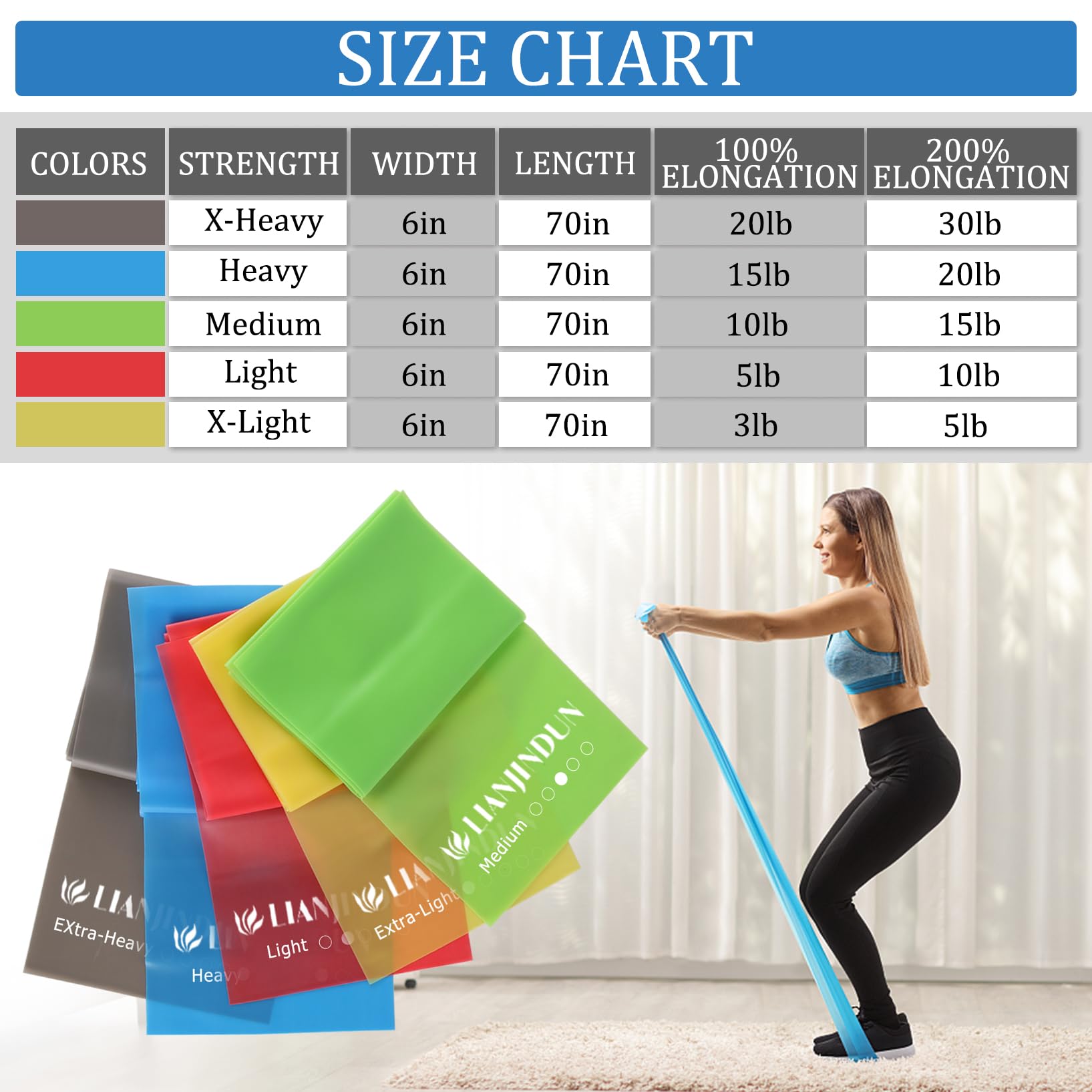 5 Pcs Professional Resistance Bands（5.9FT）. Latex-Free, Elastic Band, Work Out Bands, Stretch Bands for Working Out Women or Men, Exercise Bands Set for Physical Therapy, Yoga, Pilates