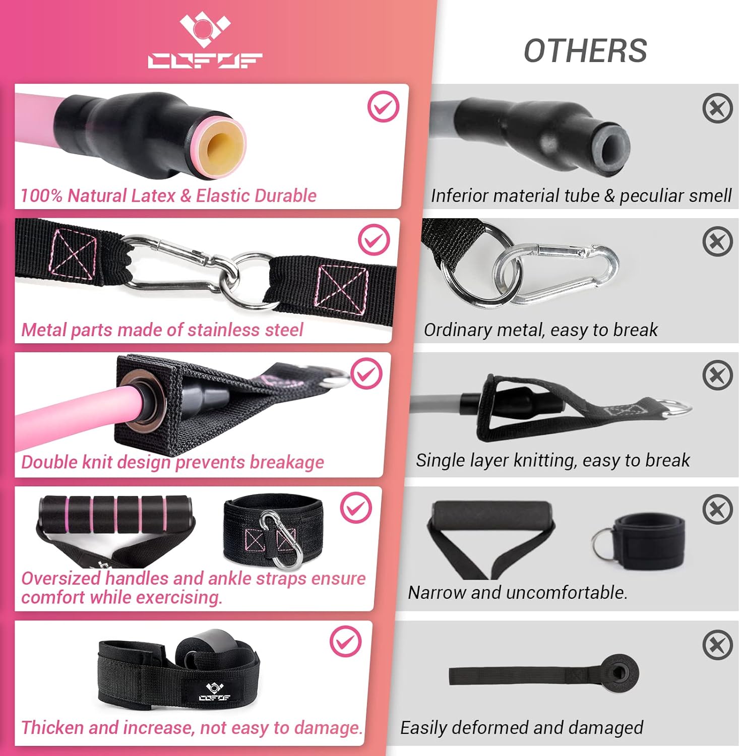 Skiennix Resistance Bands - 5 Level Workout Bands with Handles for Women | Ideal for Yoga & Pilates
