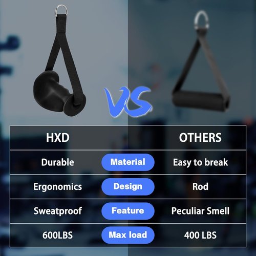 Exercise Handles - Ergonomic Non-Slip D Handle Attachments for Cable Machines & Resistance Bands