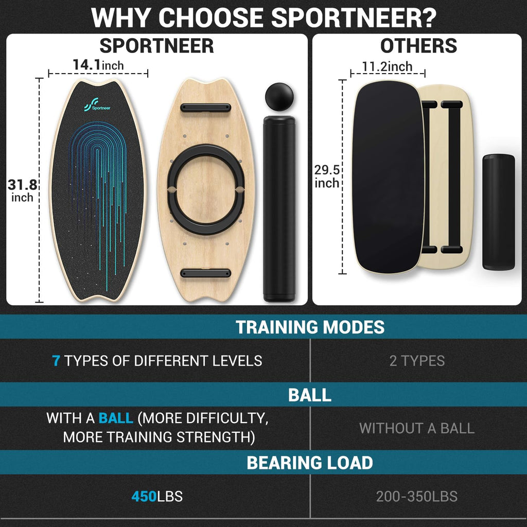 Sportneer Balance Board - 7-Mode Wobble Trainer with Adjustable Stoppers | Improve Balance & Stability