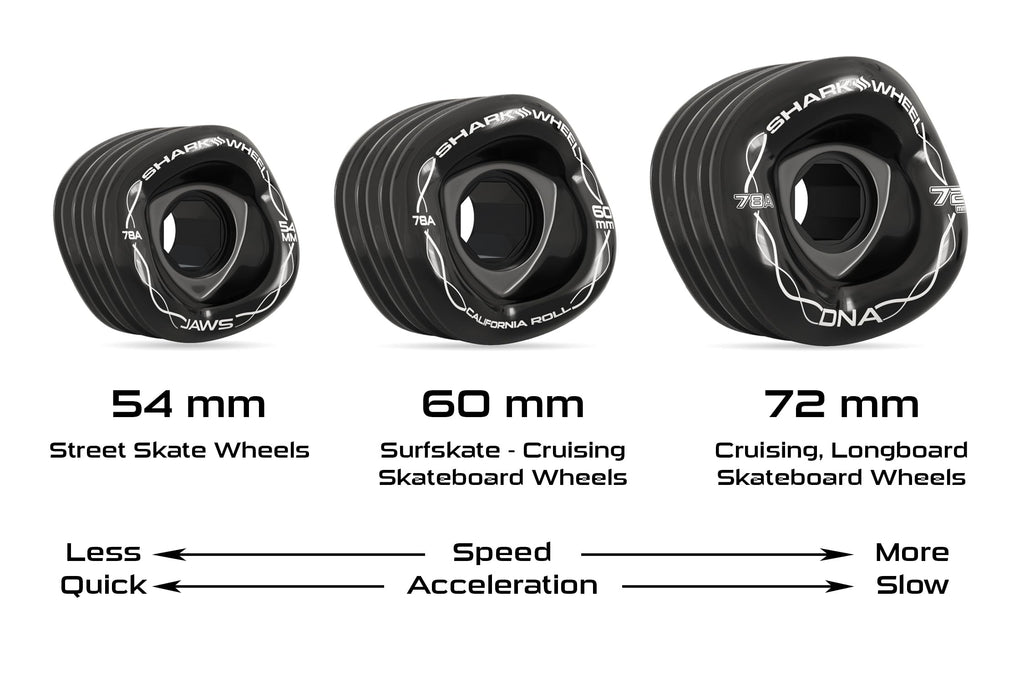 Shark Wheel 72mm 78a Longboard Cruising Wheels, DNA Formula, Set of 4 Wheels (.Transparent Emerald., 72mm)