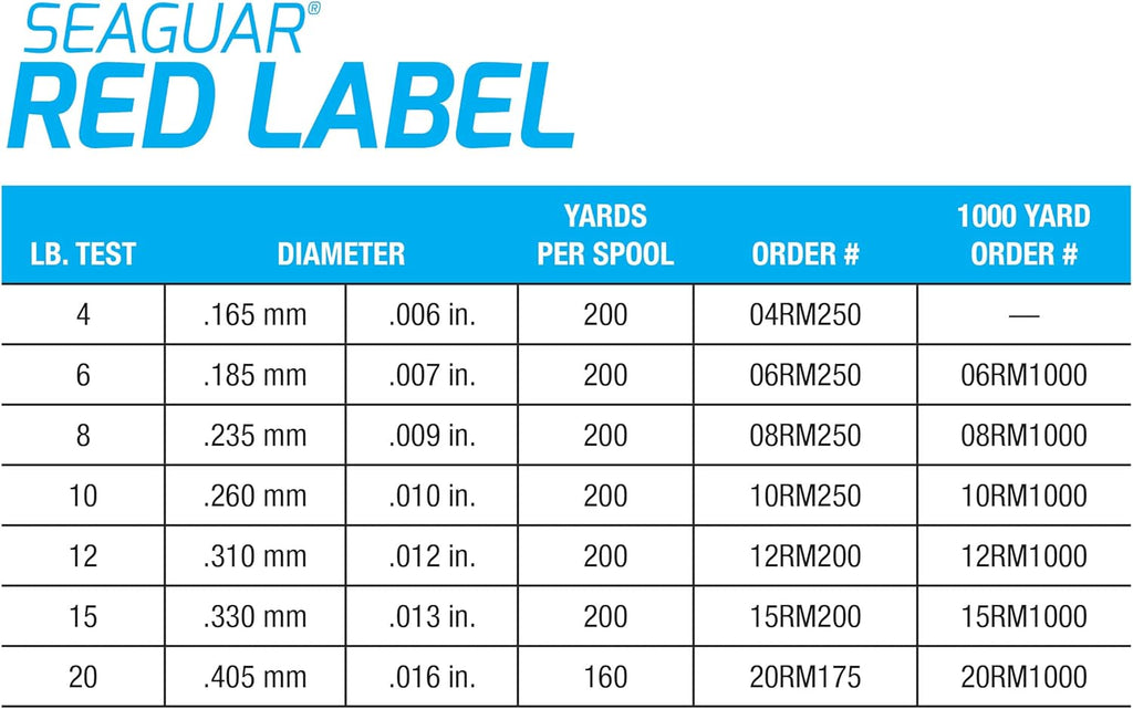 Seaguar Red Label Fishing Line - 100% Fluorocarbon for Power Baits | Heavy-Duty Freshwater, Clear, Multiple Sizes