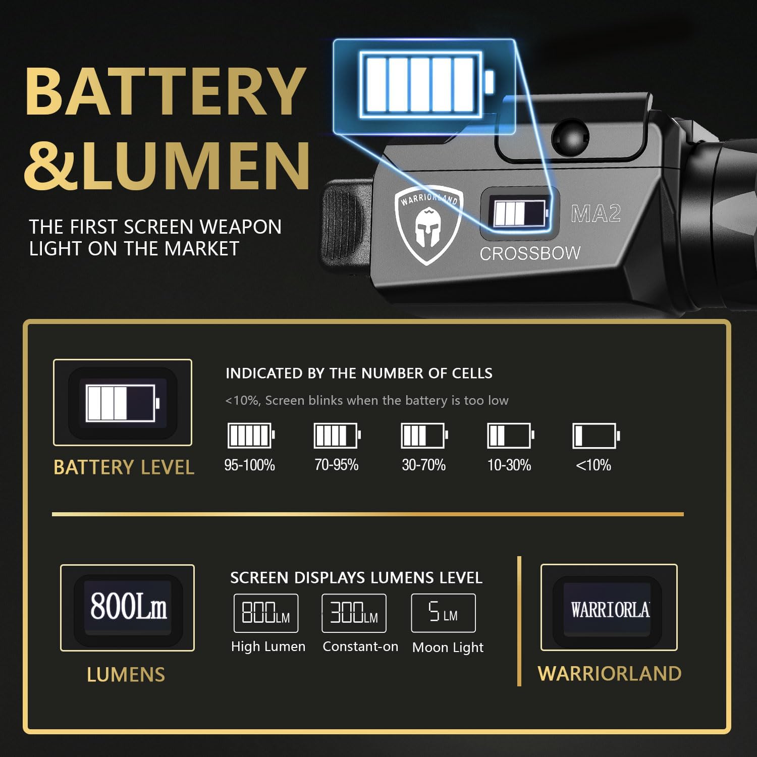WARRIORLAND MA2 Compact Pistol Light - 800-Lumen Tactical Flashlight for 60+ Handguns | Fits G17, G19, P365, M&P 9