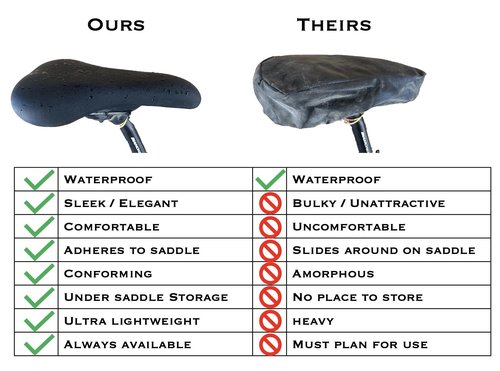 Waterproof Bicycle Seat Cover - Lightweight, Snug-Fit Bike Saddle Cover with Built-in Under-Seat Storage