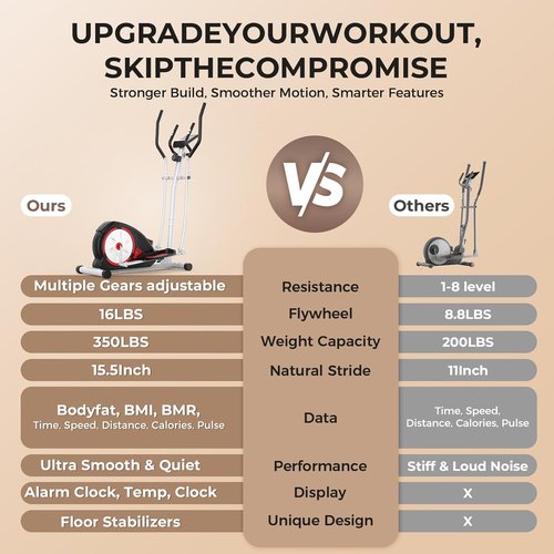 ANCHEER Elliptical Machine - Ultra-Quiet Magnetic Resistance with 15.5"-18" Stride | 350LB Capacity for Home Gym