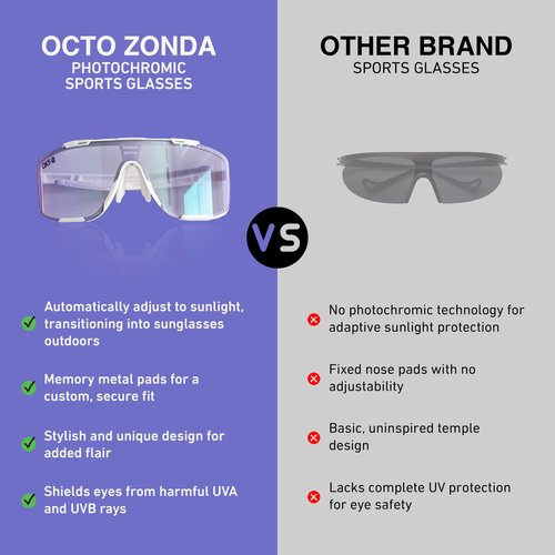 OCTO Zonda Photochromic Cycling Glasses - Lightweight Sports Sunglasses for Men & Women, UV400 Protection for Cycling, Running, Golf, and Outdoor Activities (White Purple)