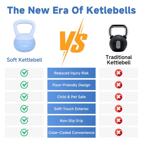 Leikefitness Soft Kettlebells,Sand Filled Weights for Women and Men,Color Coded Anti Slip Soft Kettlebells,Home workout (BLUE, 15 LB)