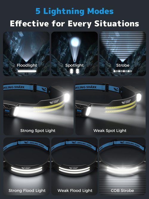 Smiling Shark TS-2 Headlamp, Dual Spotlight with Floodlight & Strobe LED Head Torch Rechargeable 2400mAh Long-Lasting Hands-Free Design for Camping Hiking Running Jogging (2 Pack)