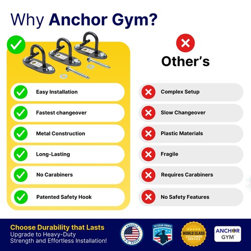 Anchor Gym Mini H1 (Set of 3) - Exercise Band Wall Mount & Resistance Bands Anchor | Gym Hooks Wall System for Bodyweight and Cable Training - Black