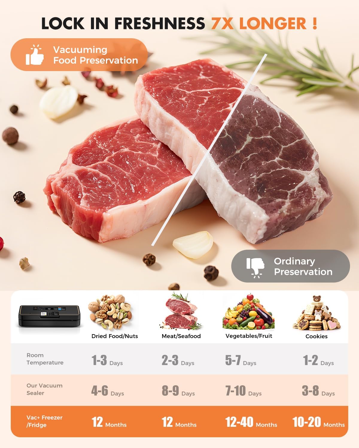 Regine Switzerland Vacuum Sealer - 135W Fast-Sealing Food Saver with Easy Tear Cutter & Built-in Bag Storage