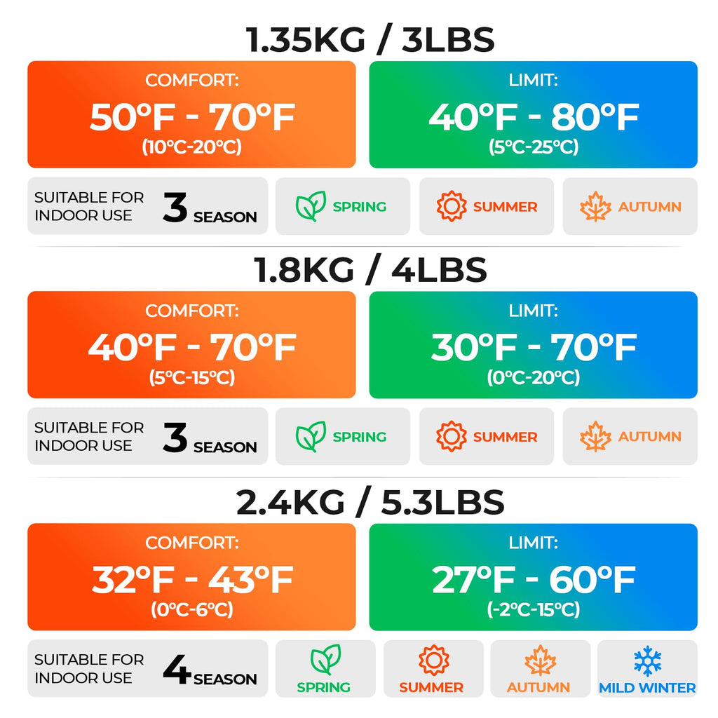 TANSTRIDER Sleeping Bags for Adults Cold Weather,3-4 Season 5lb Portable Sleeping Bag for Kids Girls Boys with Compression Sack,Camping Essentials Gear, Hiking,Travel,Backpacking,Outdoor & Indoor