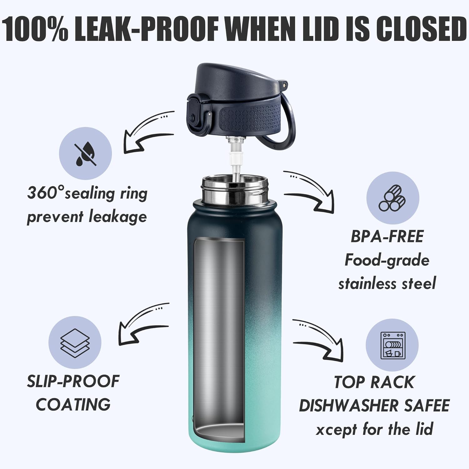 OLDLEY 20 Oz Insulated Stainless Steel Water Bottle For Kids, With Straws Leak-proof, Kids Water Bottles For School Boys Girls,Blue Green
