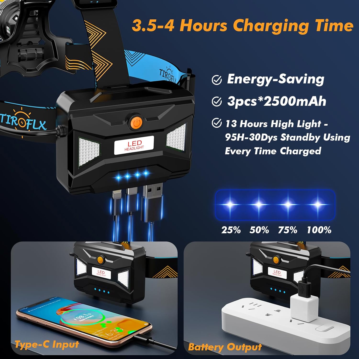 TIROFLX Headlamp - 12 Modes, 210000 Lux Brightness, Motion Sensor, Waterproof, 125° Angle for Camping