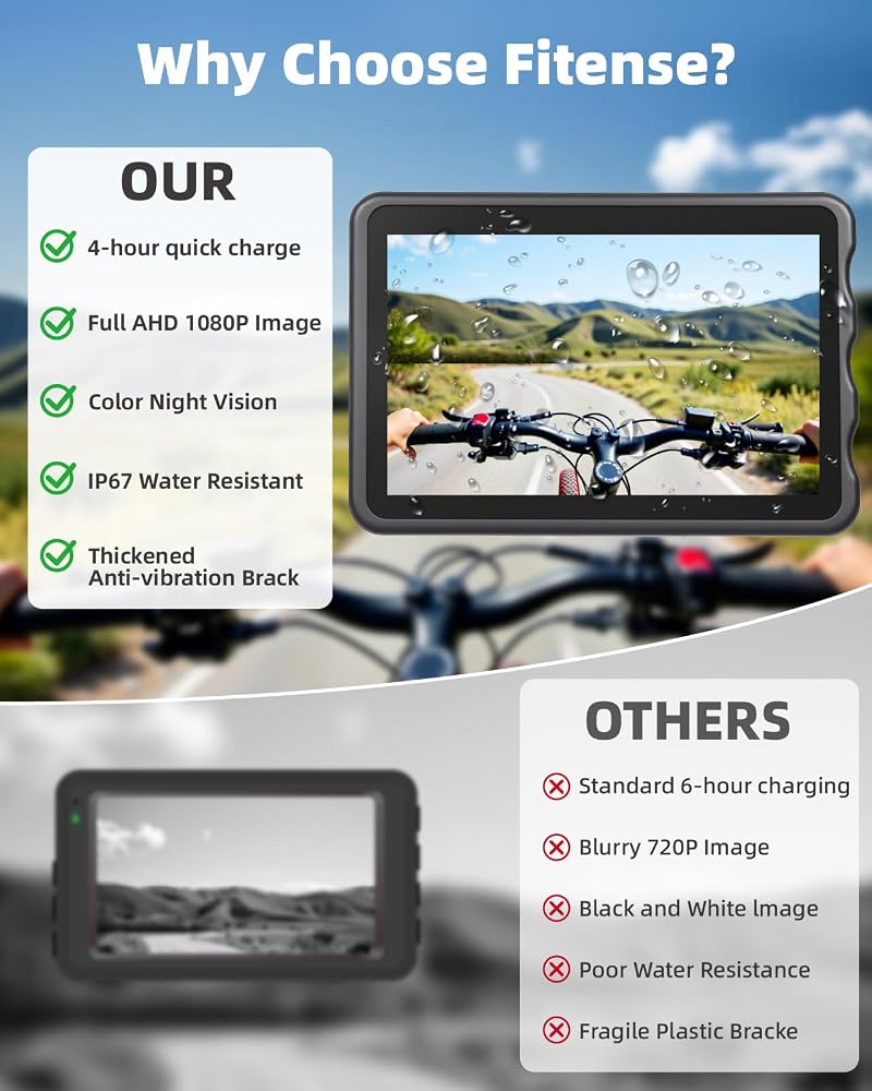 Bike Camera 360° Rotatable 4.3 inch 1080P Rear View Monitor, 5000mAh