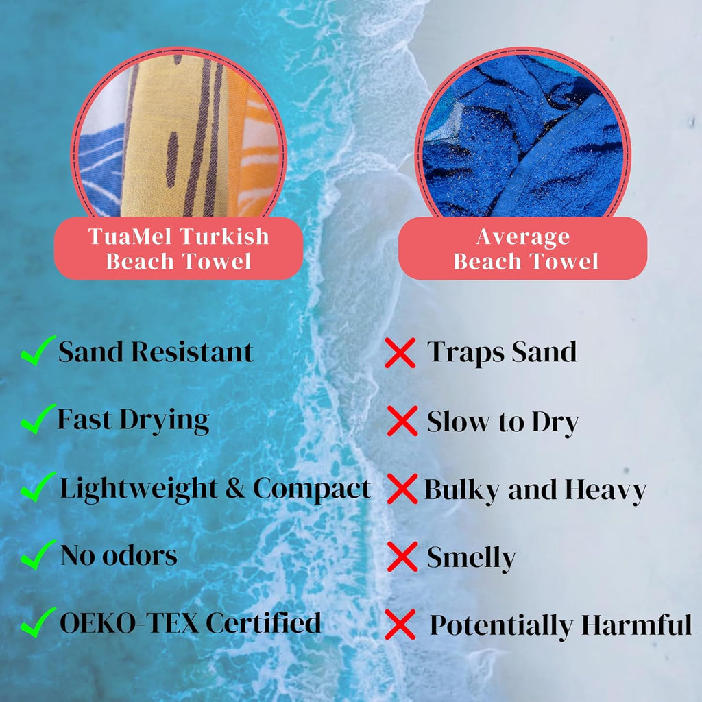 Turkish Towel Co. 100% Cotton Quick Dry Beach Towel - Oversized Sandproof Travel Towel (69 x 37 in) | Fast Drying, Packable, Cloud Design
