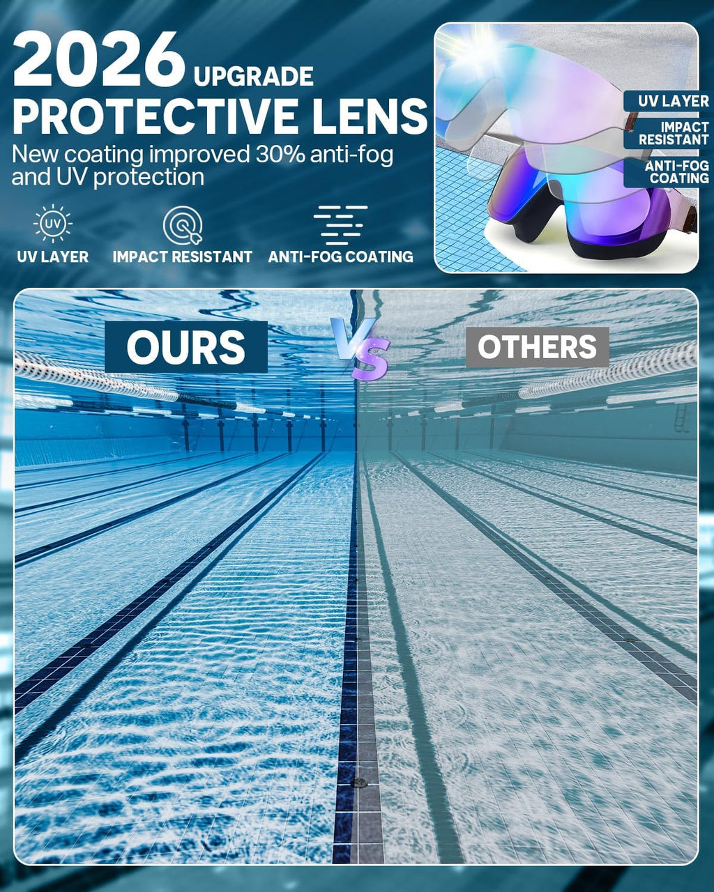 Zoomsnail Swim Goggles - Rimless Wide View Anti-Fog Pool Goggles for Adults | 2 Pack, UV Protection