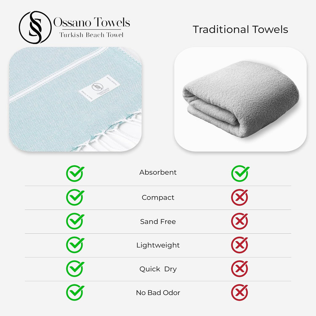 Turkish Beach Towel - Quick Dry & Absorbent Oversized (39" x 71") | Versatile Travel Blanket, Gym & Pool Towel in Baby Blue