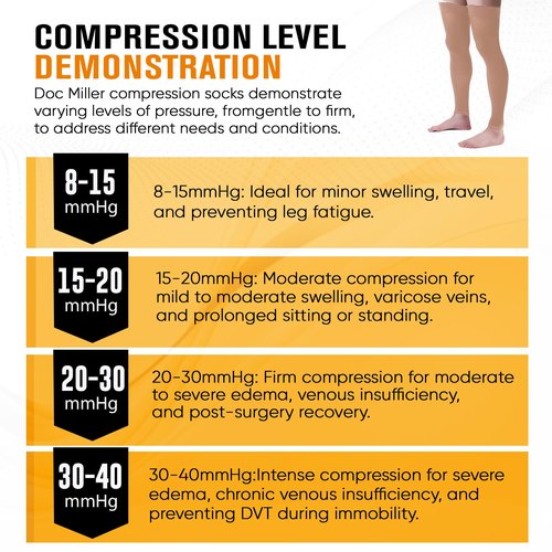 Doc Miller Thigh High Compression Socks – Footless 15-20 mmHg Support Hose for Men & Women, No Foot Leg Sleeves for Circulation, Travel, Work, Pregnancy, Daily Wear – 1 Pair